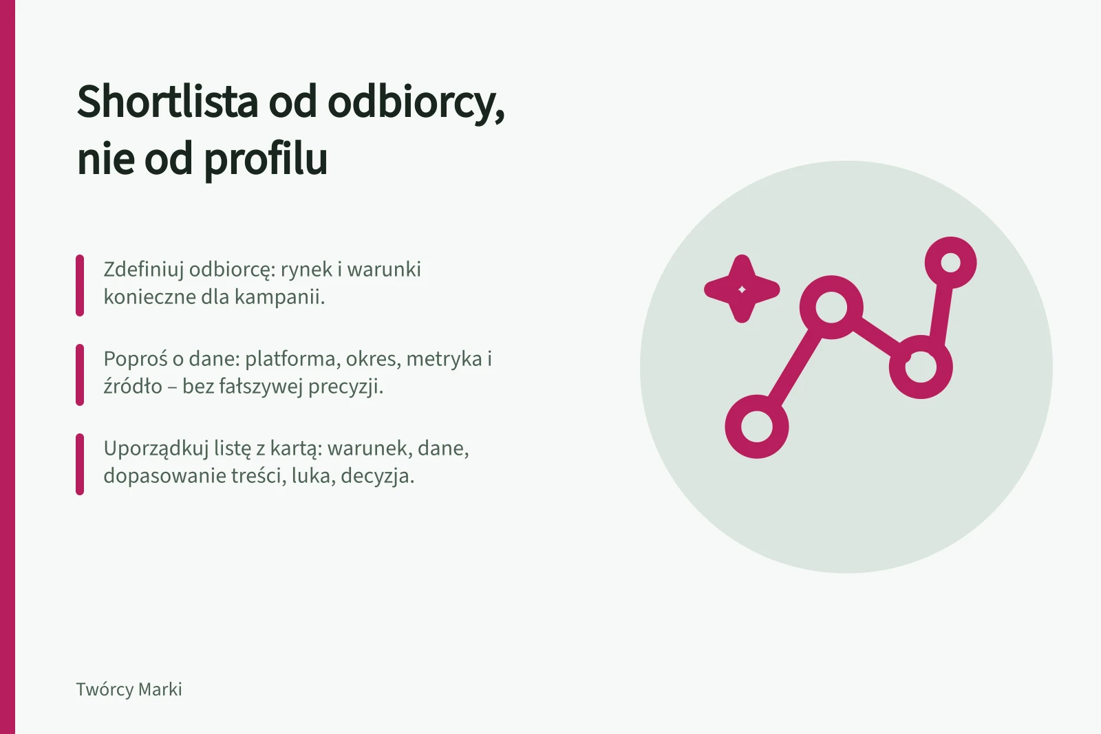 Shortlista od odbiorcy, nie od profilu: Zdefiniuj odbiorcę: rynek i warunki konieczne dla kampanii.; Poproś o dane: platforma, okres, metryka i źródło – bez fałszywej precyzji.; Uporządkuj listę z kartą: warunek, dane, dopasowanie treści, luka, decyzja.