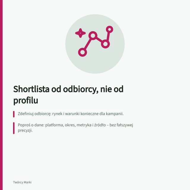 Shortlista od odbiorcy, nie od profilu: Zdefiniuj odbiorcę: rynek i warunki konieczne dla kampanii.; Poproś o dane: platforma, okres, metryka i źródło – bez fałszywej precyzji.; Uporządkuj listę z kartą: warunek, dane, dopasowanie treści, luka, decyzja. Budowanie shortlisty na podstawie odbiorców