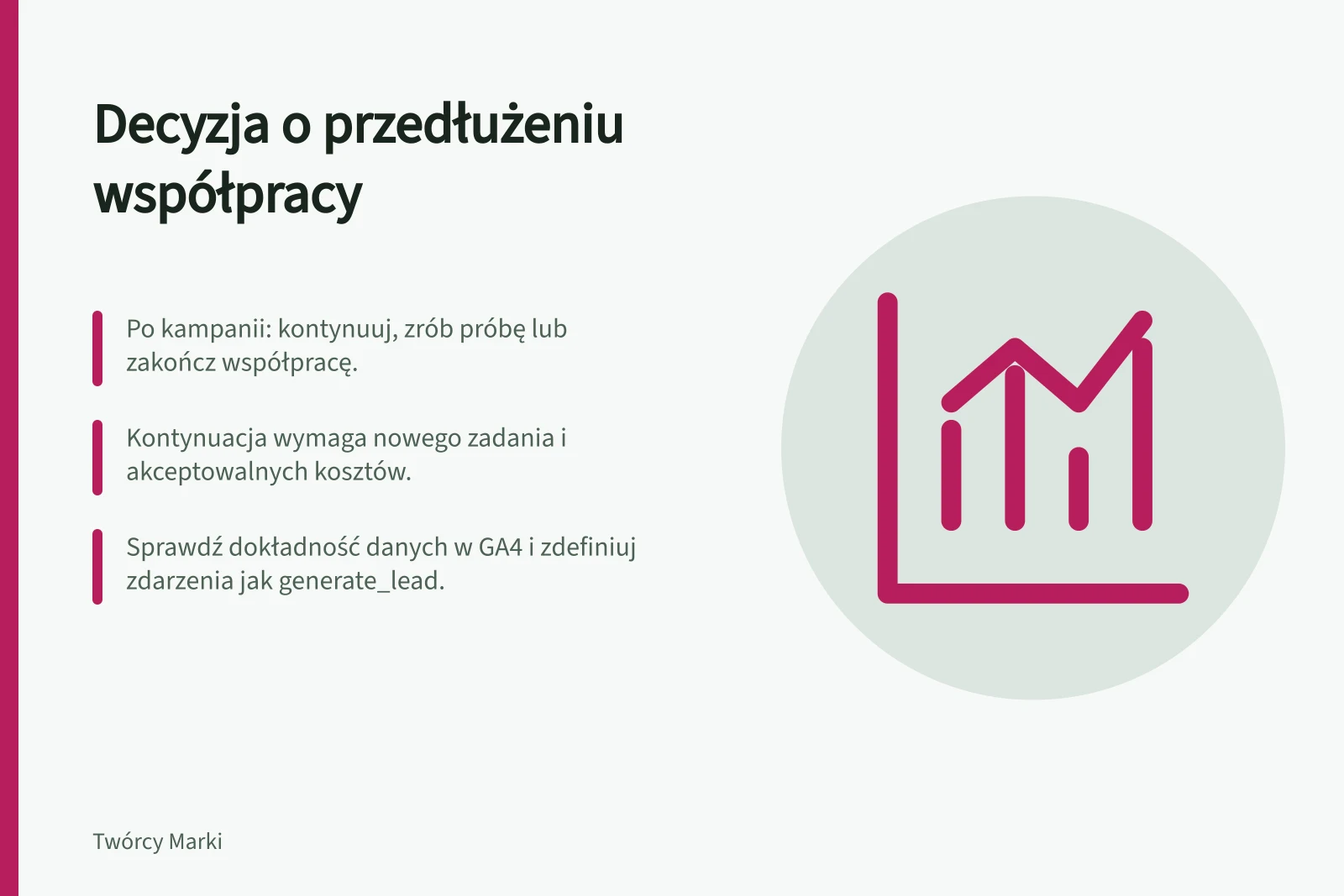 Decyzja o przedłużeniu współpracy: Po kampanii: kontynuuj, zrób próbę lub zakończ współpracę.; Kontynuacja wymaga nowego zadania i akceptowalnych kosztów.; Sprawdź dokładność danych w GA4 i zdefiniuj zdarzenia jak generate_lead.