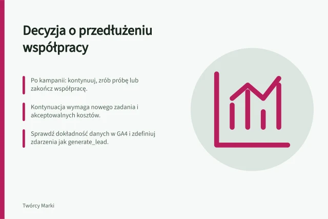 Decyzja o przedłużeniu współpracy: Po kampanii: kontynuuj, zrób próbę lub zakończ współpracę.; Kontynuacja wymaga nowego zadania i akceptowalnych kosztów.; Sprawdź dokładność danych w GA4 i zdefiniuj zdarzenia jak generate_lead. Decyzja o przedłużeniu współpracy po analizie kampanii