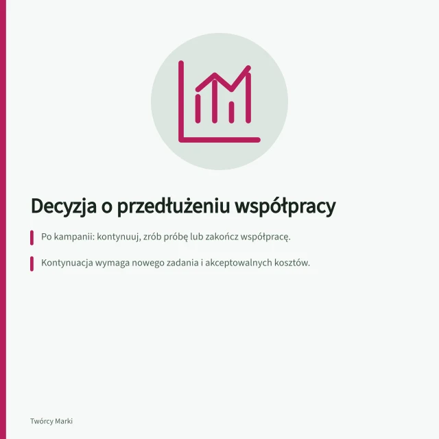 Decyzja o przedłużeniu współpracy: Po kampanii: kontynuuj, zrób próbę lub zakończ współpracę.; Kontynuacja wymaga nowego zadania i akceptowalnych kosztów.; Sprawdź dokładność danych w GA4 i zdefiniuj zdarzenia jak generate_lead. Decyzja o przedłużeniu współpracy po analizie kampanii
