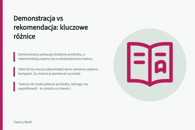 Demonstracja vs rekomendacja: kluczowe różnice: Demonstracja pokazuje działanie produktu, a rekomendacja opiera się na doświadczeniu twórcy.; Obie formy muszą odpowiadać temu samemu zadaniu kampanii, by można je porównać uczciwie.; Twórca nie może polecać produktu, którego nie wypróbował – to zasada uczciwości. Demonstracja produktu a osobista rekomendacja