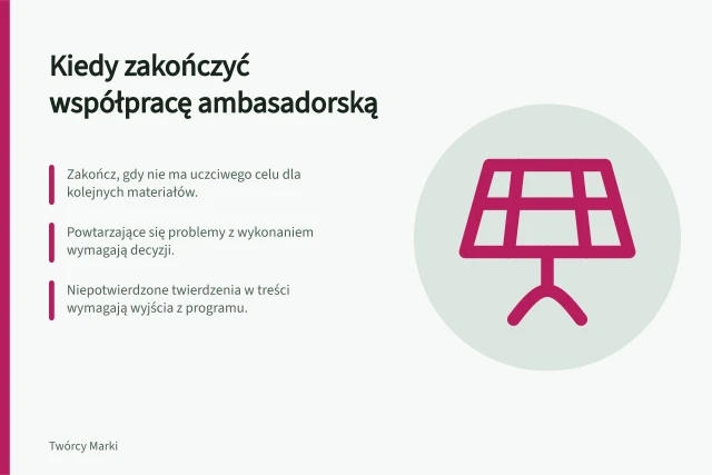 Kiedy zakończyć współpracę ambasadorską: Zakończ, gdy nie ma uczciwego celu dla kolejnych materiałów.; Powtarzające się problemy z wykonaniem wymagają decyzji.; Niepotwierdzone twierdzenia w treści wymagają wyjścia z programu. Kiedy zakończyć współpracę ambasadorską