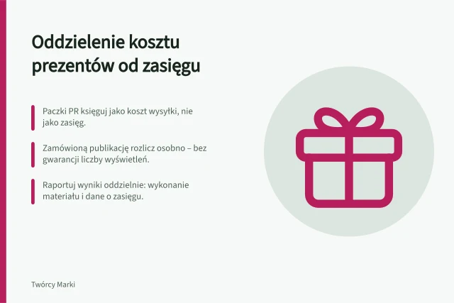Oddzielenie kosztu prezentów od zasięgu: Paczki PR księguj jako koszt wysyłki, nie jako zasięg.; Zamówioną publikację rozlicz osobno – bez gwarancji liczby wyświetleń.; Raportuj wyniki oddzielnie: wykonanie materiału i dane o zasięgu. Oddzielenie kosztu prezentów od gwarantowanego zasięgu