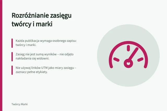 Rozróżnianie zasięgu twórcy i marki: Każda publikacja wymaga osobnego zapisu: twórcy i marki.; Zasięg nie jest sumą wyników – nie odjęto nakładania się widowni.; Nie używaj linków UTM jako miary zasięgu – zaznacz pełne etykiety. Odróżnianie zasięgu twórcy od zasięgu marki
