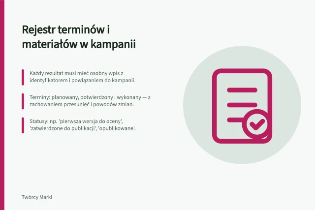 Rejestr terminów i materiałów w kampanii: Każdy rezultat musi mieć osobny wpis z identyfikatorem i powiązaniem do kampanii.; Terminy: planowany, potwierdzony i wykonany — z zachowaniem przesunięć i powodów zmian.; Statusy: np. 'pierwsza wersja do oceny', 'zatwierdzone do publikacji', 'opublikowane'. Rejestr terminów i zamówionych materiałów