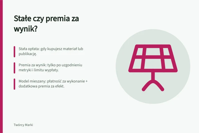 Stałe czy premia za wynik?: Stała opłata: gdy kupujesz materiał lub publikację.; Premia za wynik: tylko po uzgodnieniu metryki i limitu wypłaty.; Model mieszany: płatność za wykonanie + dodatkowa premia za efekt. Stałe wynagrodzenie czy premia za wynik
