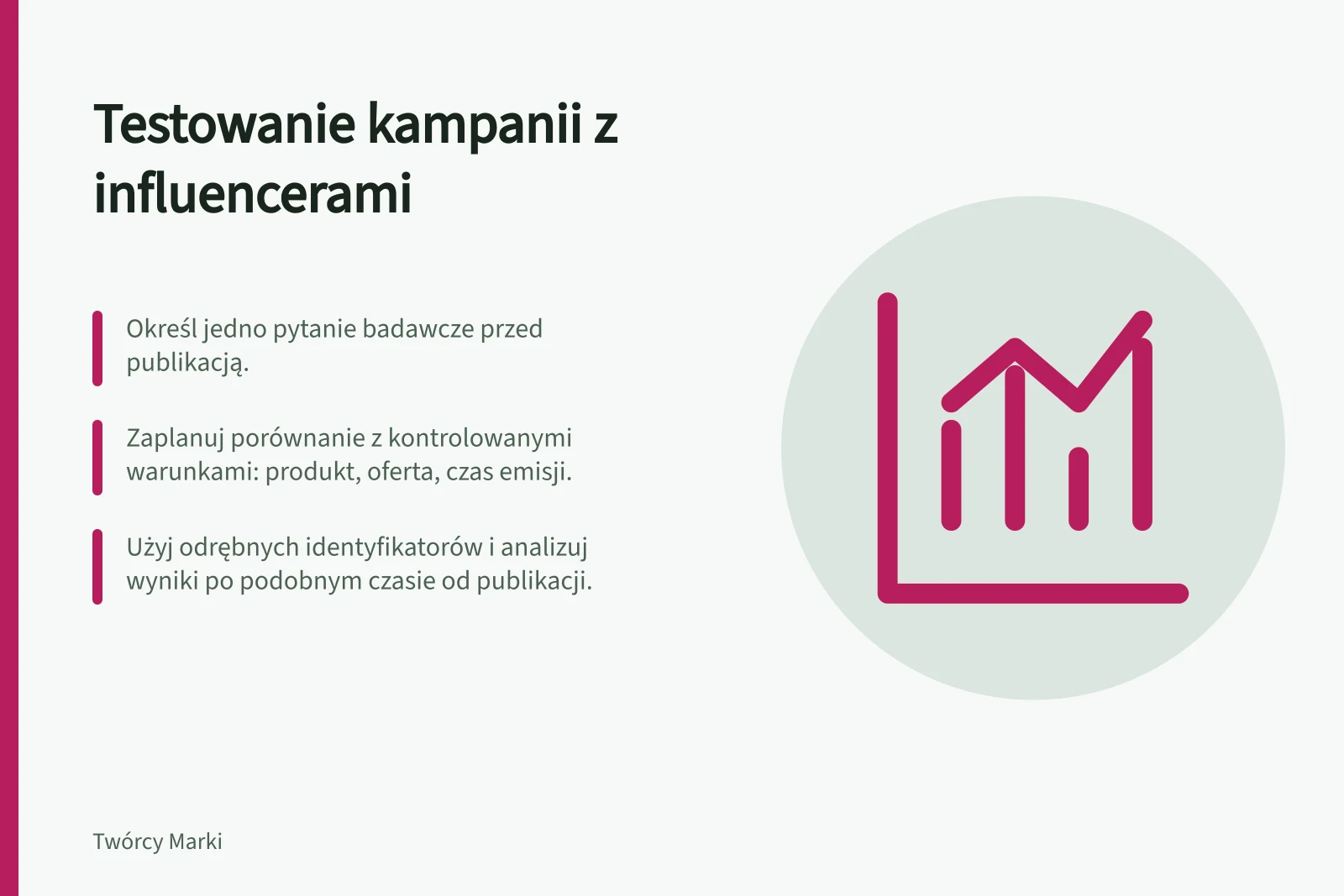 Testowanie kampanii z influencerami: Określ jedno pytanie badawcze przed publikacją.; Zaplanuj porównanie z kontrolowanymi warunkami: produkt, oferta, czas emisji.; Użyj odrębnych identyfikatorów i analizuj wyniki po podobnym czasie od publikacji.