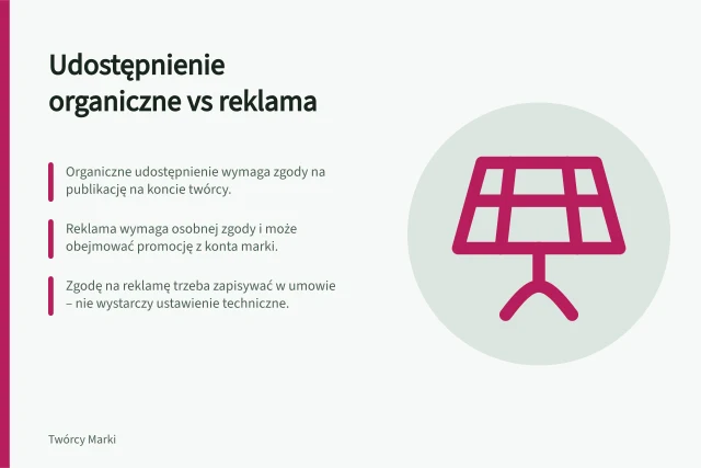 Udostępnienie organiczne vs reklama: Organiczne udostępnienie wymaga zgody na publikację na koncie twórcy.; Reklama wymaga osobnej zgody i może obejmować promocję z konta marki.; Zgodę na reklamę trzeba zapisywać w umowie – nie wystarczy ustawienie techniczne. Udostępnienie organiczne a użycie w reklamie