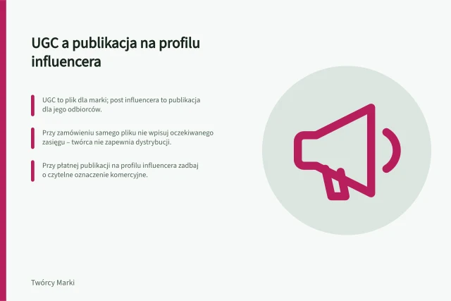 UGC a publikacja na profilu influencera: UGC to plik dla marki; post influencera to publikacja dla jego odbiorców.; Przy zamówieniu samego pliku nie wpisuj oczekiwanego zasięgu – twórca nie zapewnia dystrybucji.; Przy płatnej publikacji na profilu influencera zadbaj o czytelne oznaczenie komercyjne. UGC a publikacja na profilu influencera