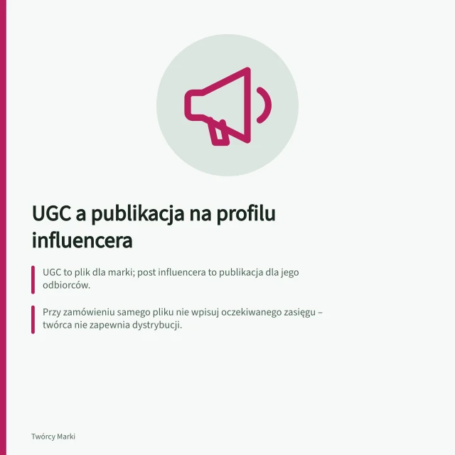 UGC a publikacja na profilu influencera: UGC to plik dla marki; post influencera to publikacja dla jego odbiorców.; Przy zamówieniu samego pliku nie wpisuj oczekiwanego zasięgu – twórca nie zapewnia dystrybucji.; Przy płatnej publikacji na profilu influencera zadbaj o czytelne oznaczenie komercyjne. UGC a publikacja na profilu influencera
