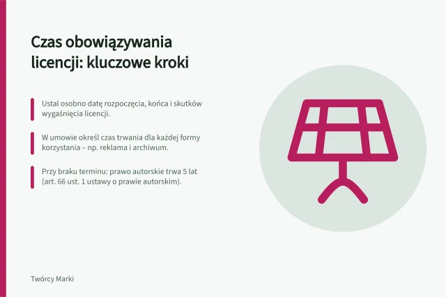 Czas obowiązywania licencji: kluczowe kroki: Ustal osobno datę rozpoczęcia, końca i skutków wygaśnięcia licencji.; W umowie określ czas trwania dla każdej formy korzystania – np. reklama i archiwum.; Przy braku terminu: prawo autorskie trwa 5 lat (art. 66 ust. 1 ustawy o prawie autorskim). Ustalenie czasu obowiązywania licencji: praktyczne kroki